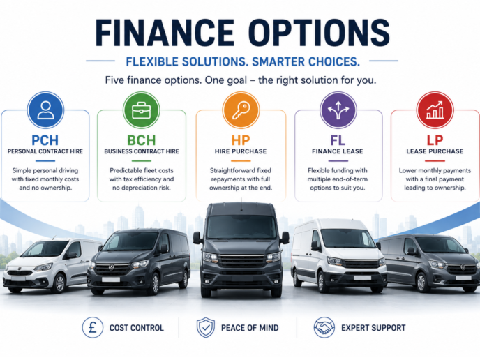 Finance Options