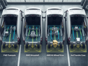 Drivetrains