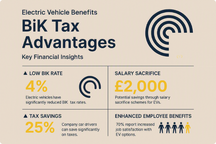 bik Tax advantages